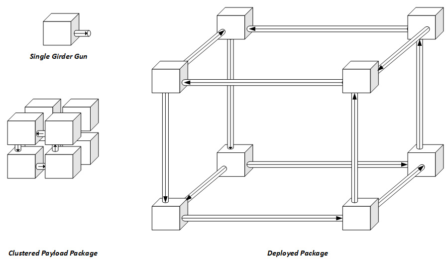 girder